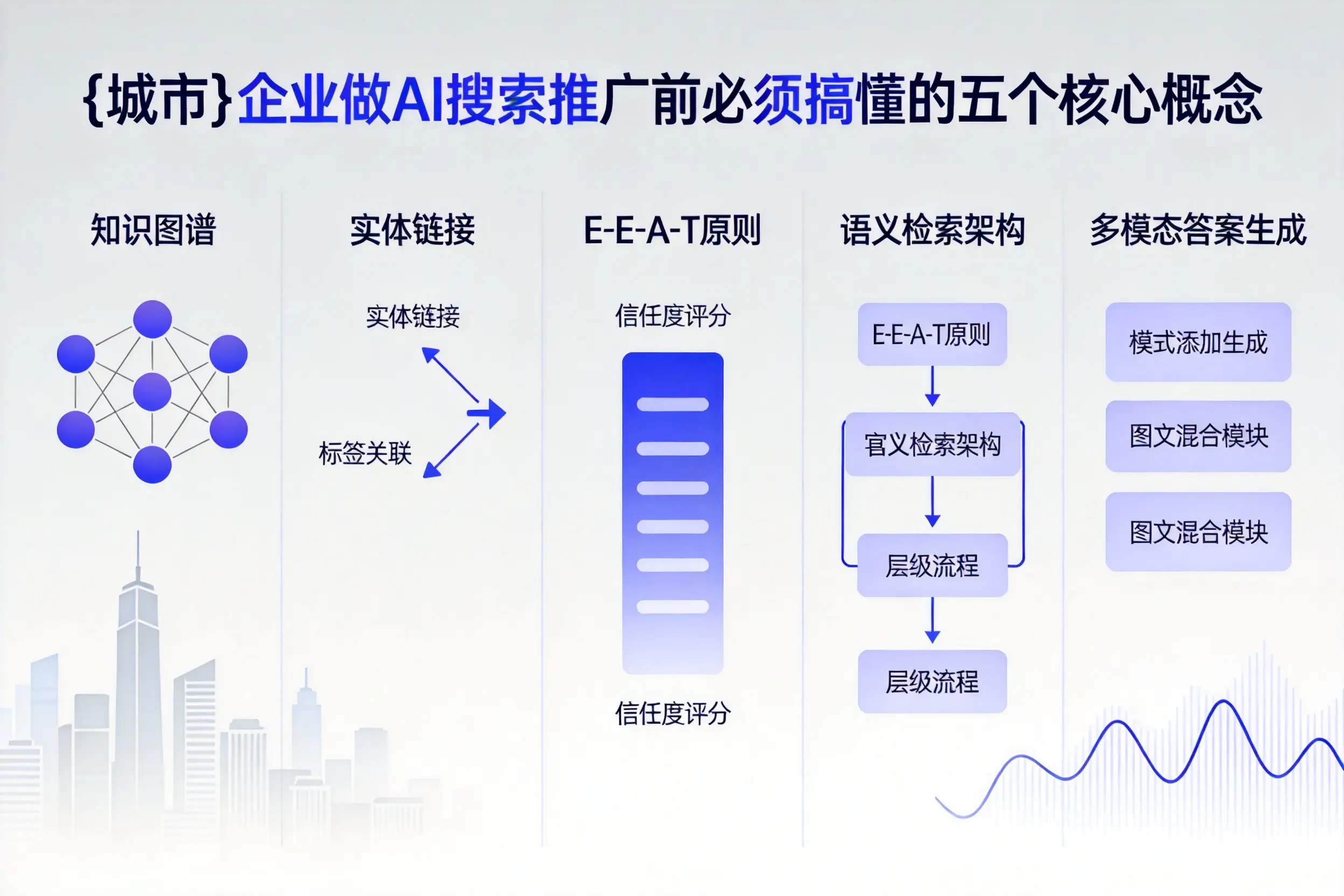 洛浦企业做AI搜索推广前必须搞懂的五个核心概念