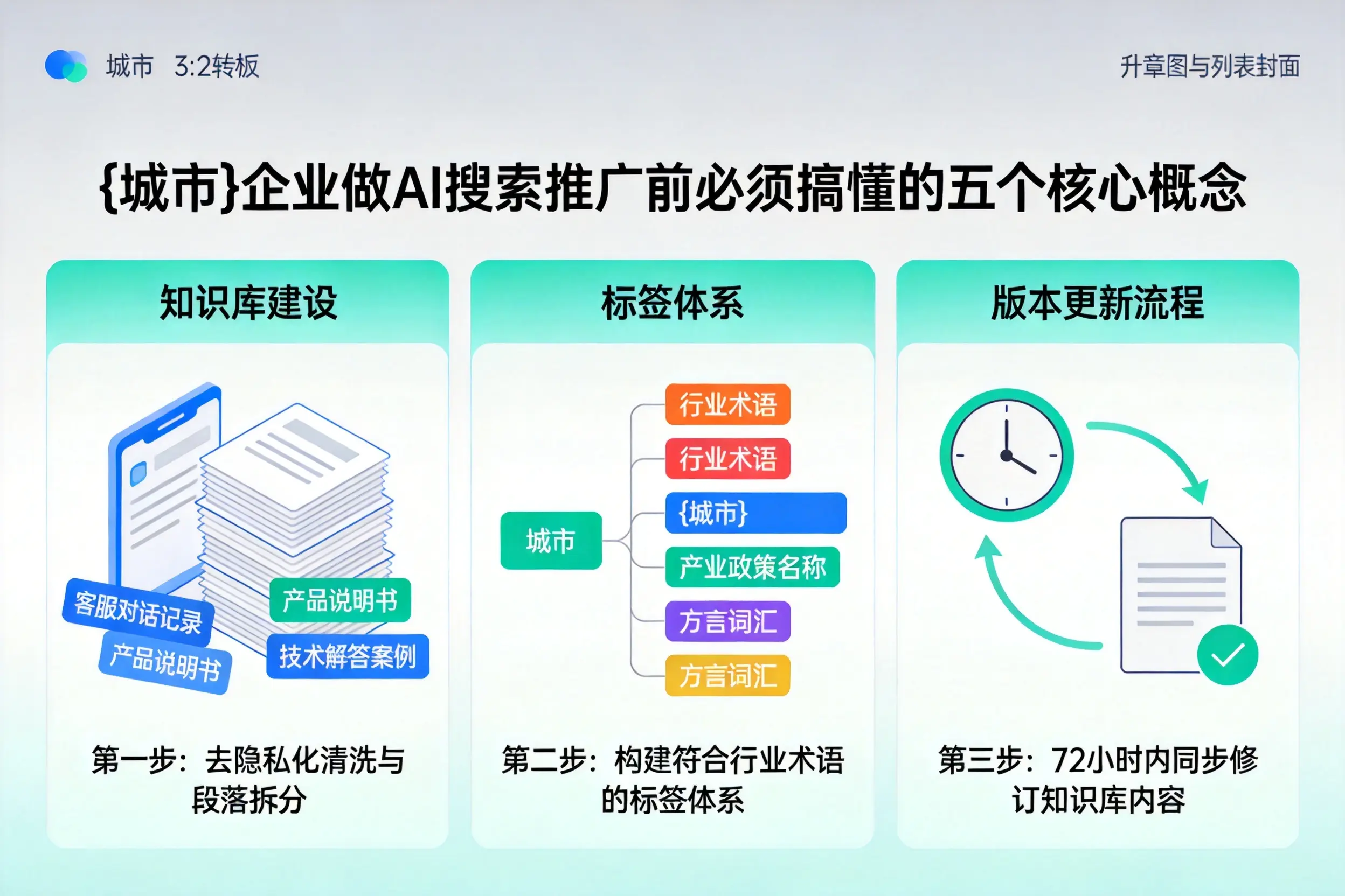 洛浦企业做AI搜索推广前必须搞懂的五个核心概念